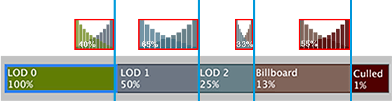 Fade Transition Width（按位置）